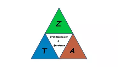 Zerspanungstechnik Ackermann